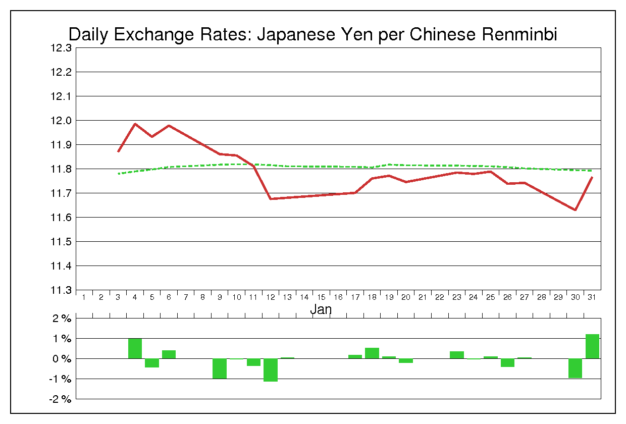 1995年1月の人民元円（CNY/JPY）