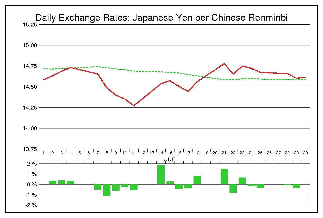 1999年6月の人民元円（CNY/JPY）