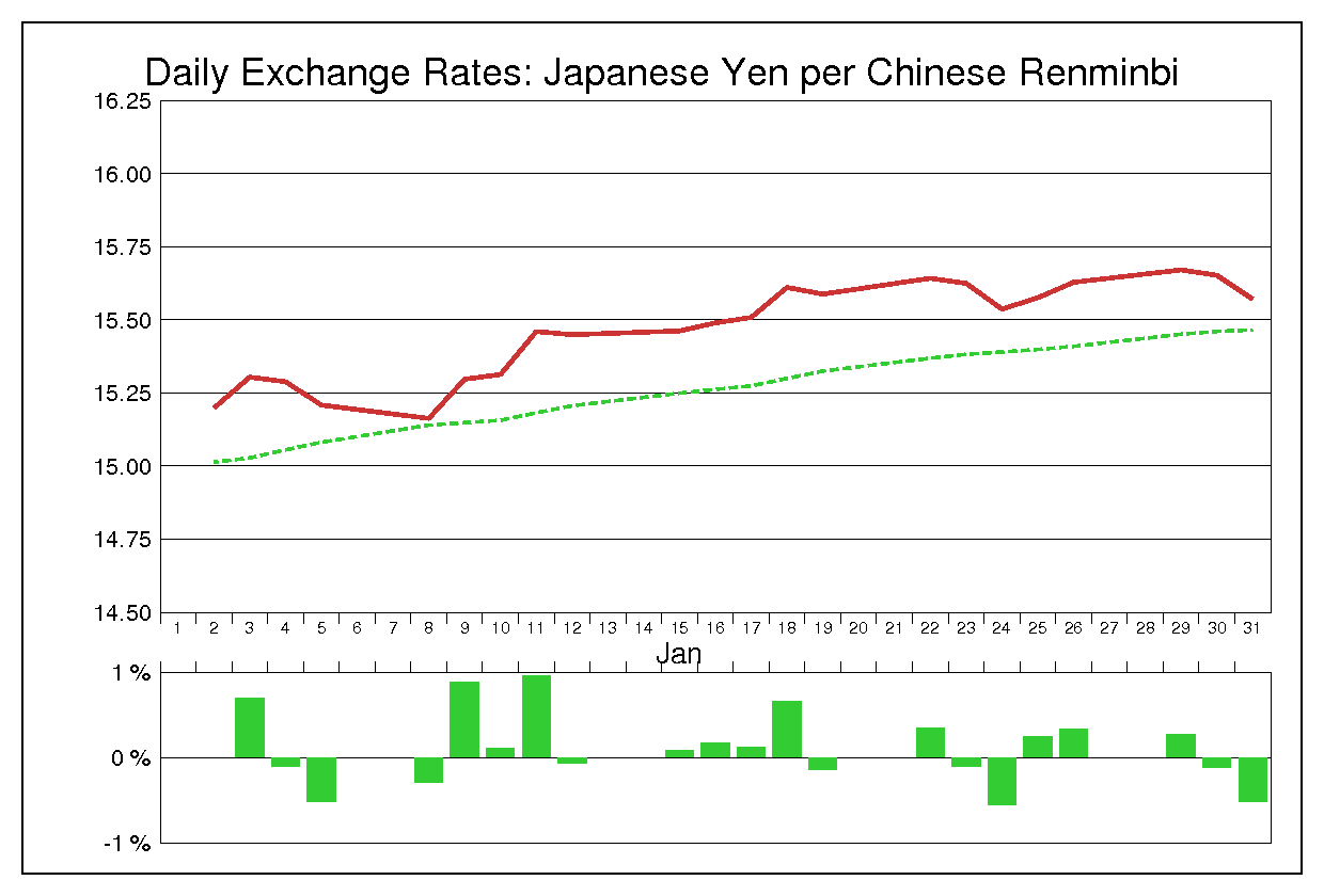 2007年1月の人民元円（CNY/JPY）